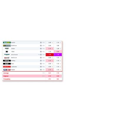 xml odds feed|Market Data Feeds Odds Comparison .